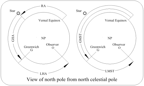 View of north pole from north celestial pole