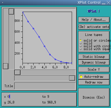 Plot of CPM against log distance for 33kBq 241Am source