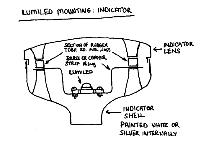 Indicators (LED mounting)