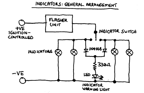 Indicators (general)