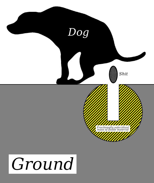 Diagram of Nuclear Dogshit Vaporiser
