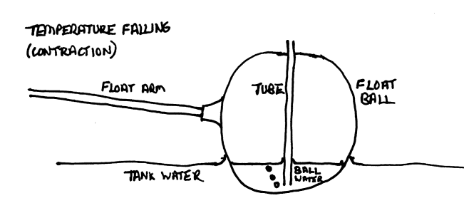 Diagram of self purging ball with temperature falling