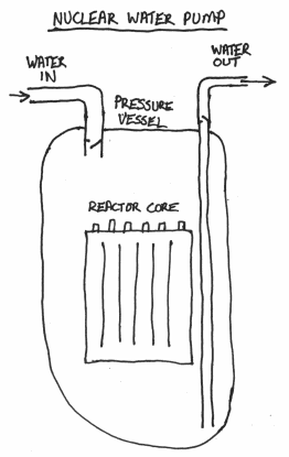 Diagram of nuclear water pump