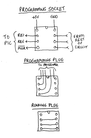 Programming socket connections