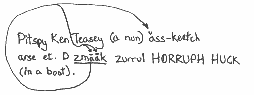 Pitspy Ken Teasey (a nun) ăss-keetch arse et. D zmāāk zurrul
HORRUPH HUCK (in a boat).