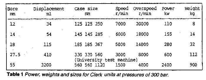 Power, weights and sizes for Clerk units at pressures of 300 bar